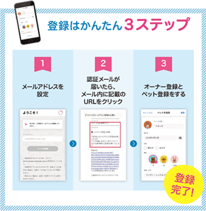 登録は簡単3ステップ